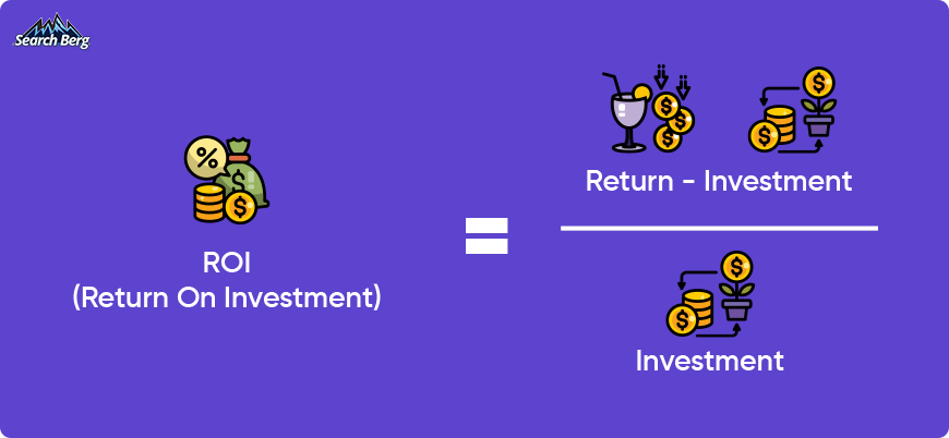 return on investment