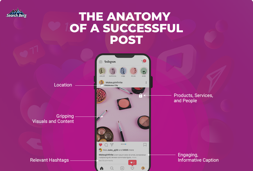 An image showing the anatomy of successful Instagram posts.