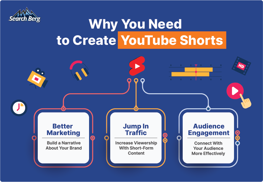 An illustration depicting the benefits of YouTube Shorts for brands.