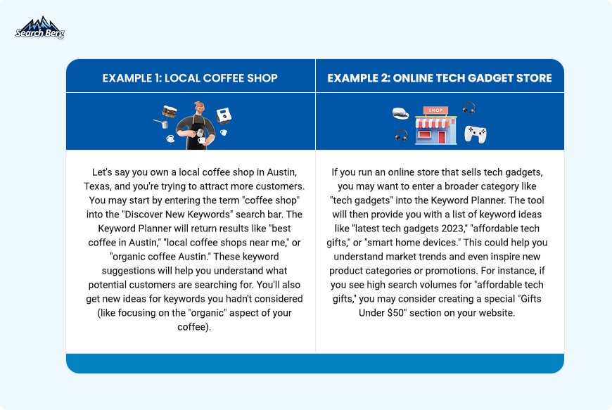 two examples of businesses using Google's Keyword Planner's "Discover New Keywords" feature