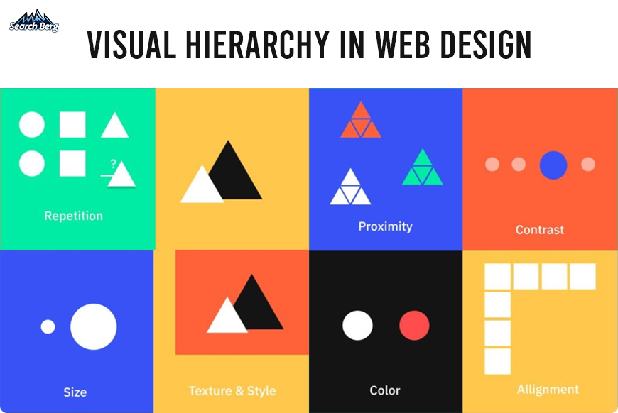 a concept illustration of visual hierarchy in web design