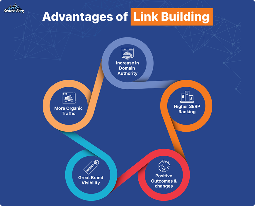 A graphic on the advantages of link building.