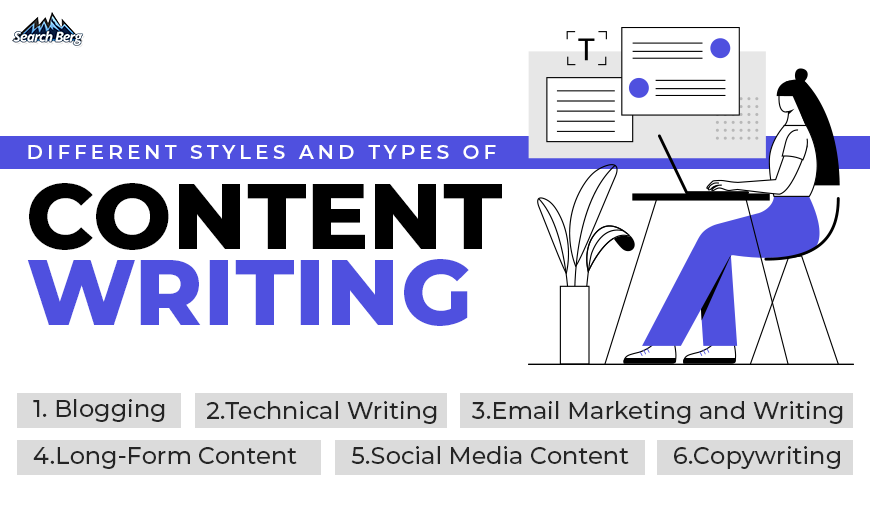 The various types of content writing available.