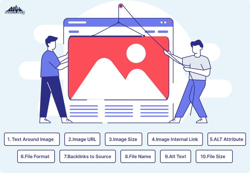 A list of components of image SEO