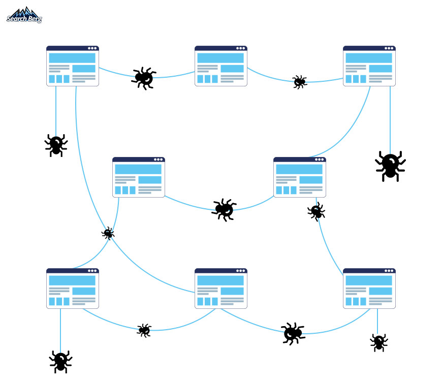 A depiction of how web crawlers work on Google.