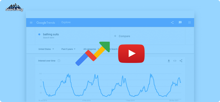 A Google Analytics search for YouTube trends.