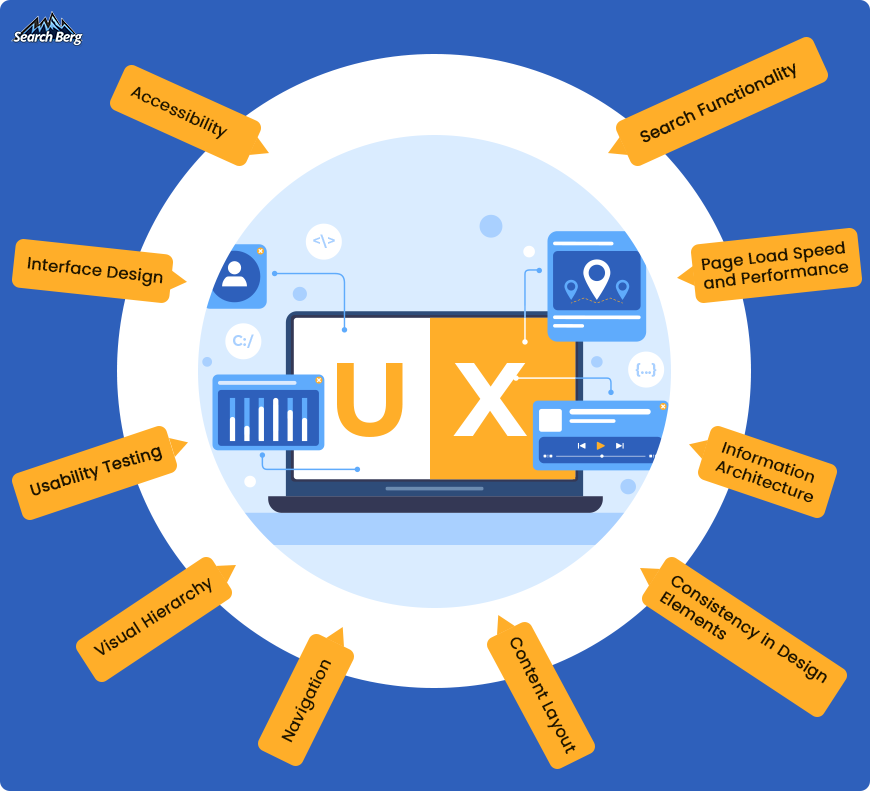 a concept illustration of user experience (UX)