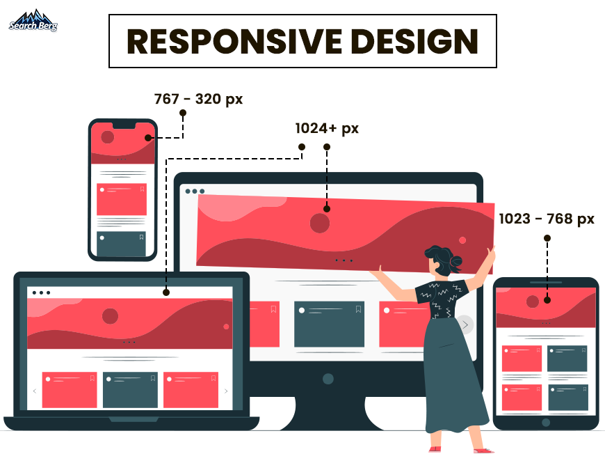 different screen sizes displayed