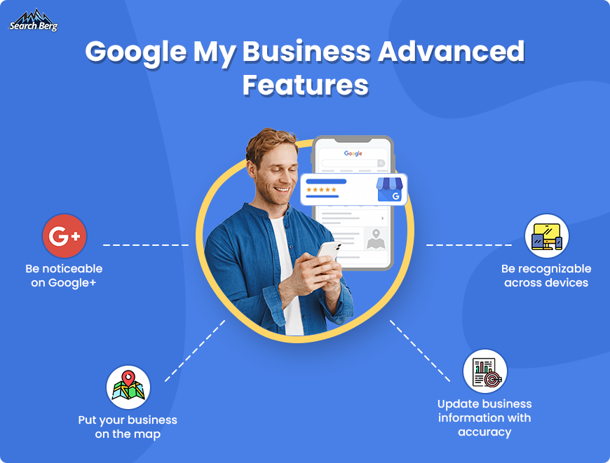 A graphic showing some features on Google My Business.