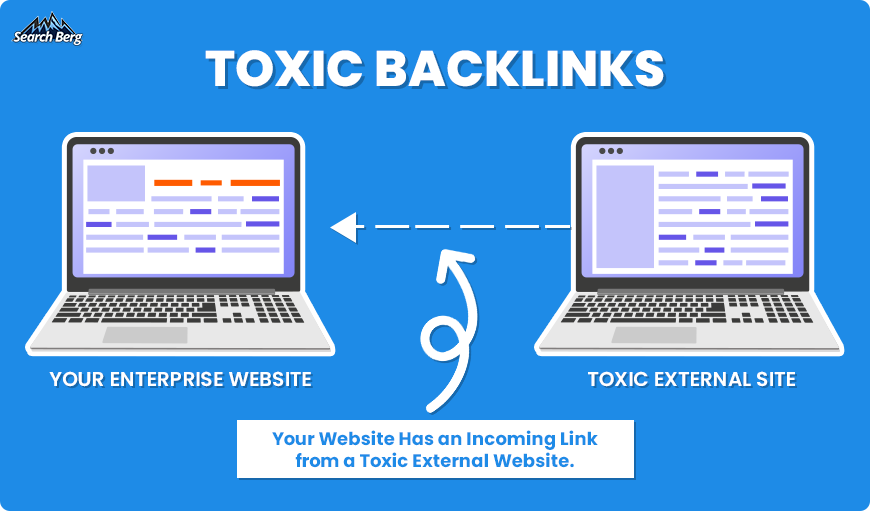 Toxic backlinks that damage and hurt an enterprise’s website.