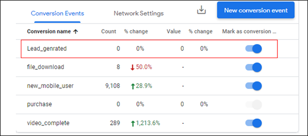 Google Analytics 4 mark event as conversion