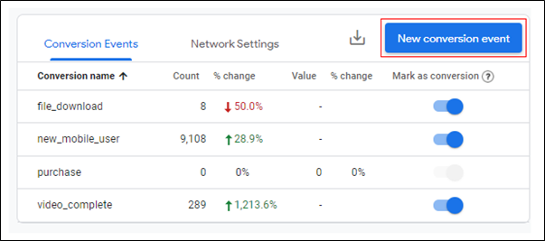 Google Analytics 4 new conversion event