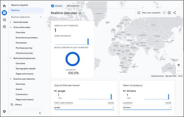 Google Analytics 4 realtime overview