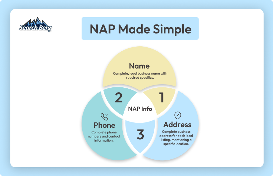 A quick guide to NAP info and contents.