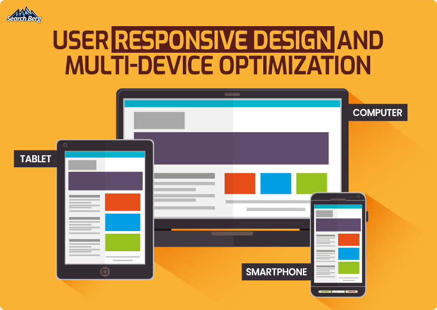 A website that is optimized to be compatible with multiple devices and focuses on the user.