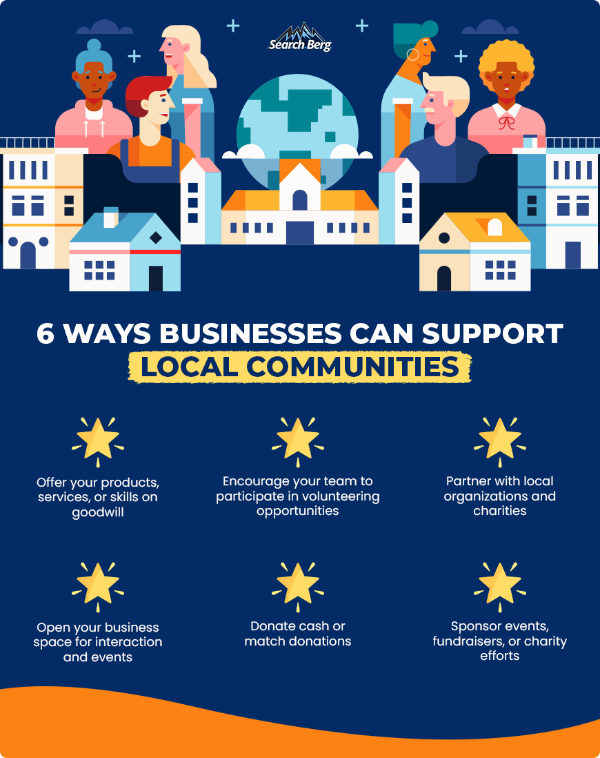 A graphic exploring the ways businesses can help the local community.