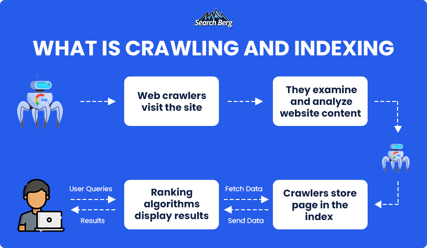 A visual guide on how crawlers work.