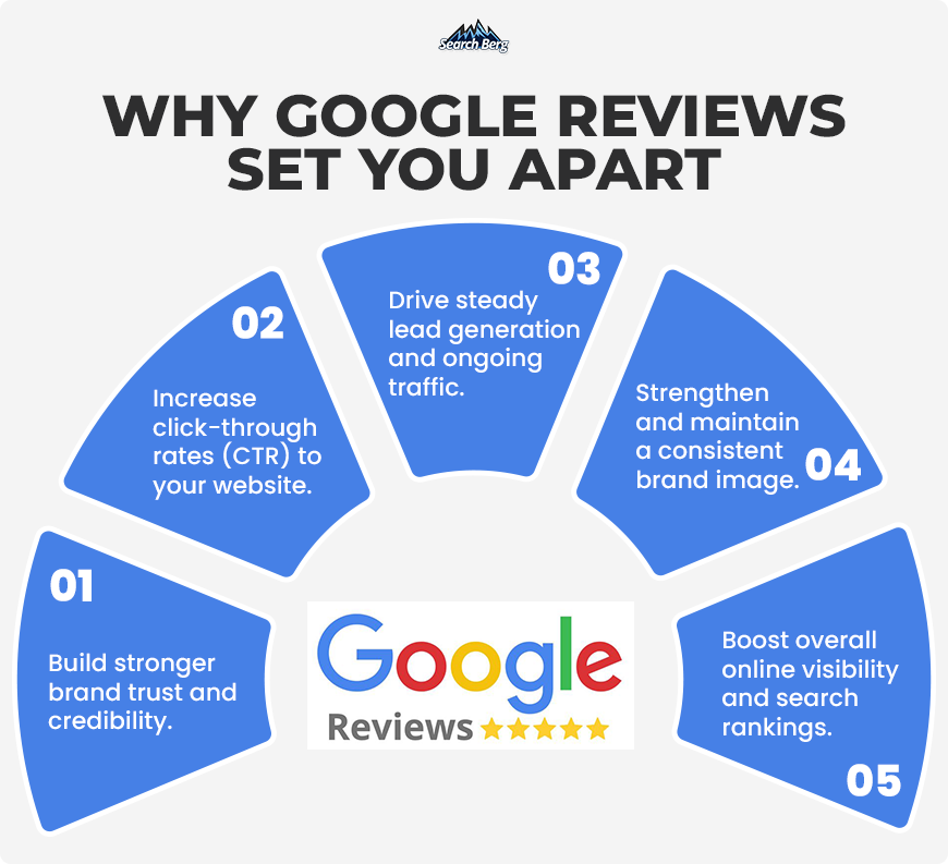 A guide on the benefits of GMB reviews