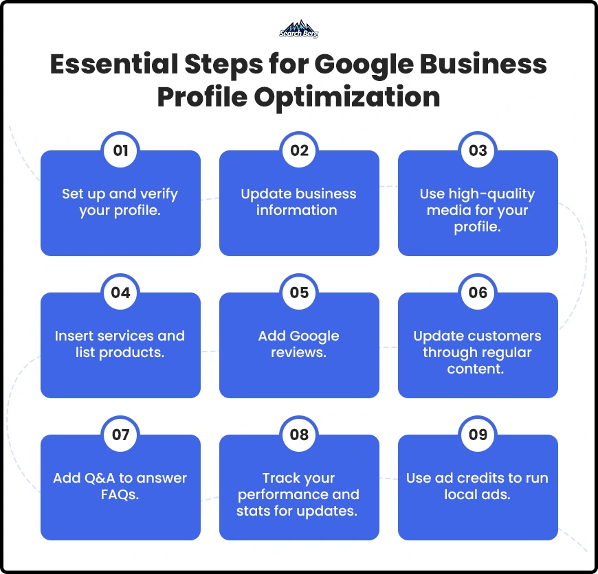 A checklist of GBP optimization