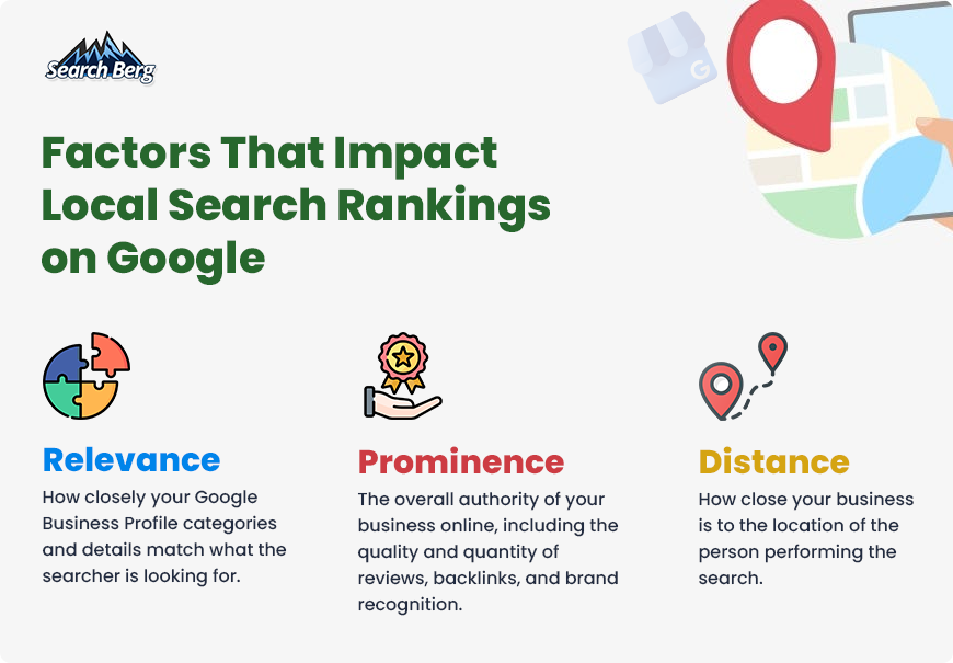 A guide to the different ranking factors used by Google