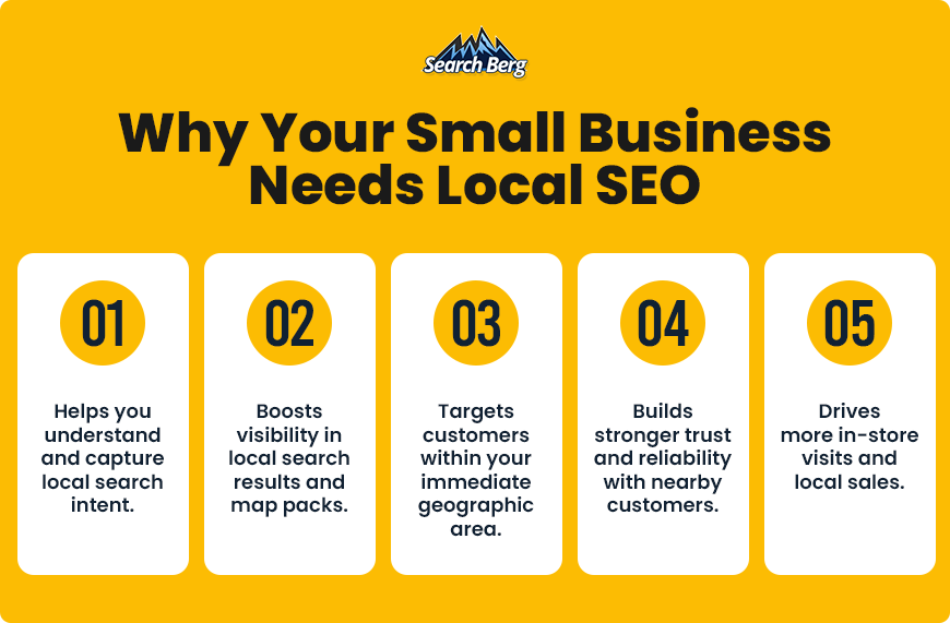 A graphic on the benefits of local SEO