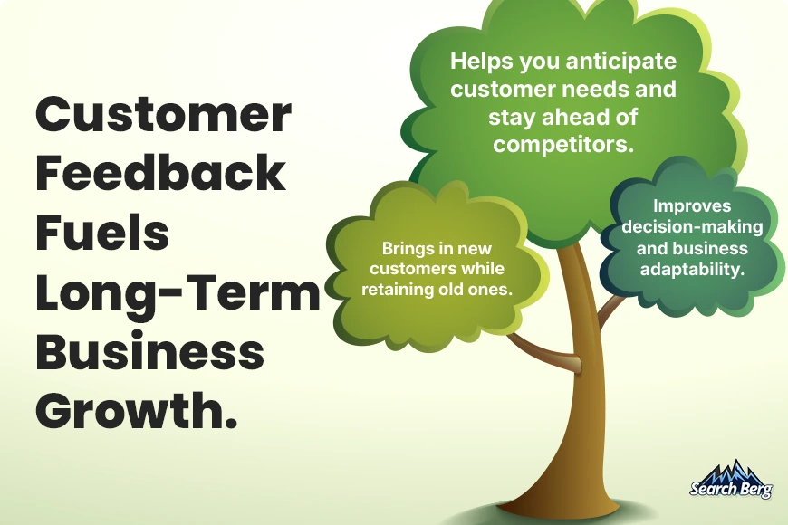 A graphic on the benefits of feedback