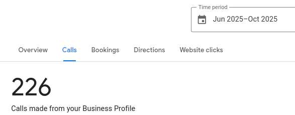 increase in the number of leads