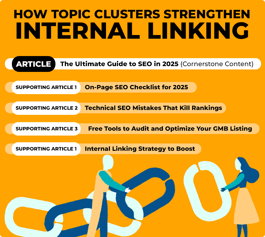Internal Linking for SEO