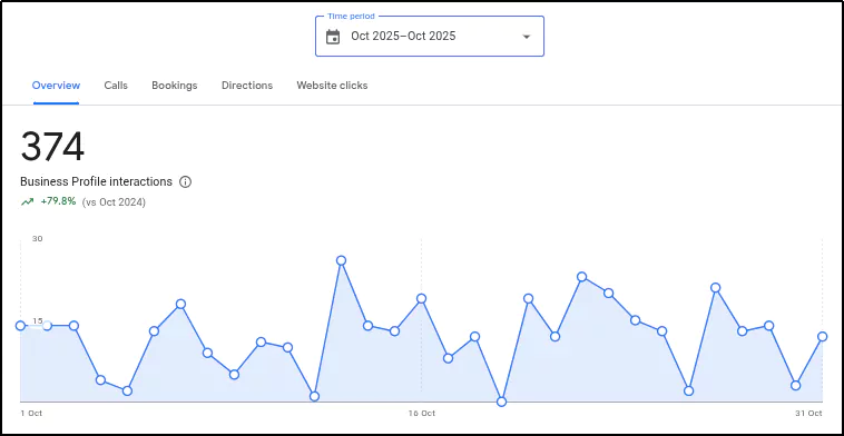 business profile improvements