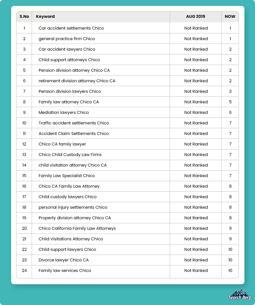 data for seo optimization