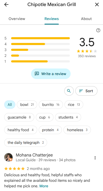 Get a higher ranking through review signals