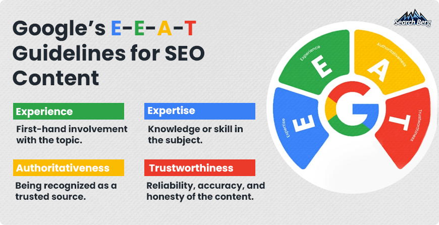  Employ Google’s E-E-A-T for SEO recovery after a core update