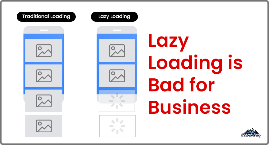 Infographic demonstrating lazy loading