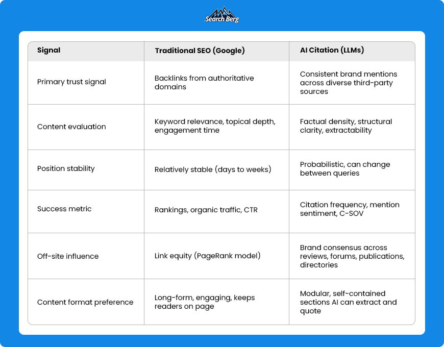 Rewards for AI and SEO mentions 