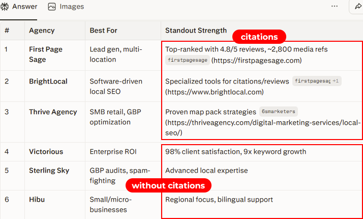 Non citations and citations for AI mentions