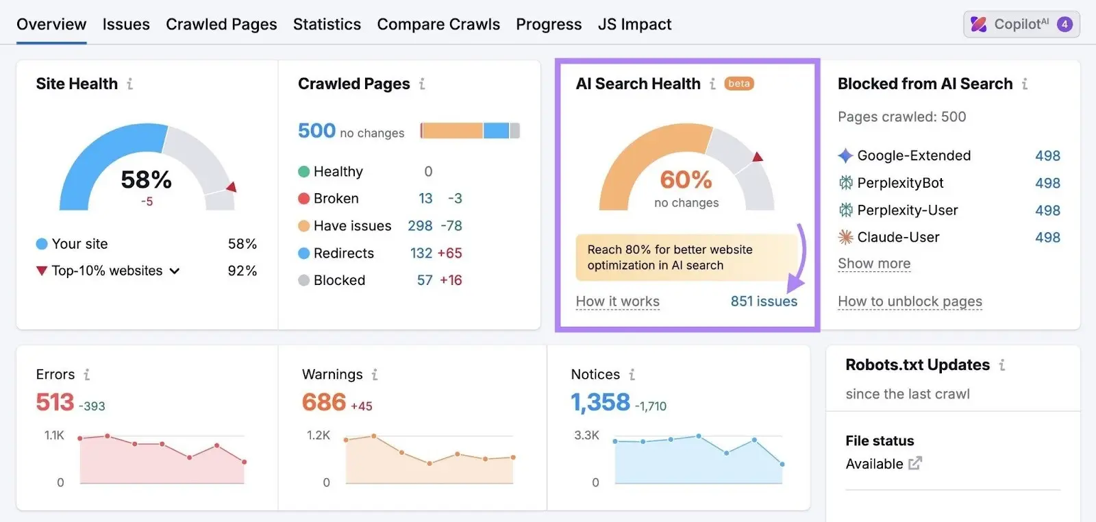 AI Tool, AI mention scoring tool 