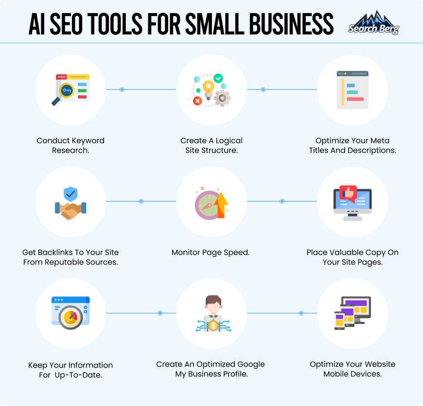 AI driven content optimization