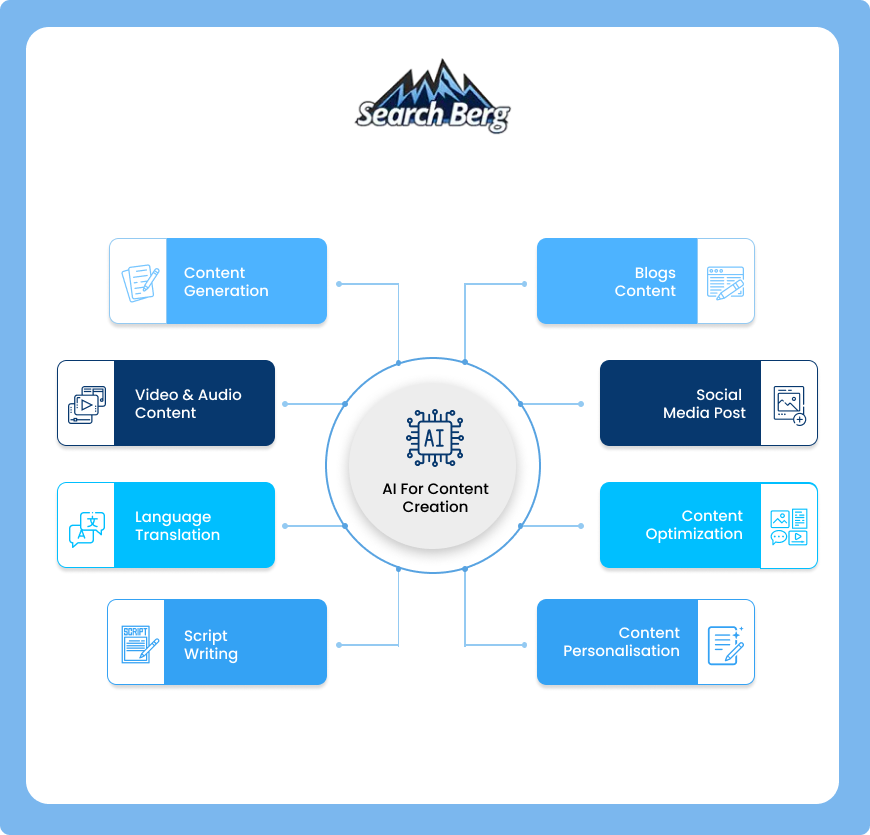  AI content strategy