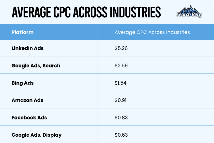 Stick to your PPC budget