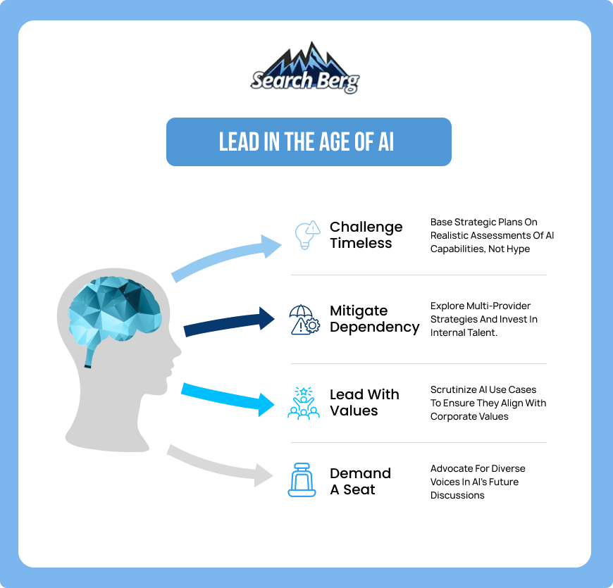 AI content strategy