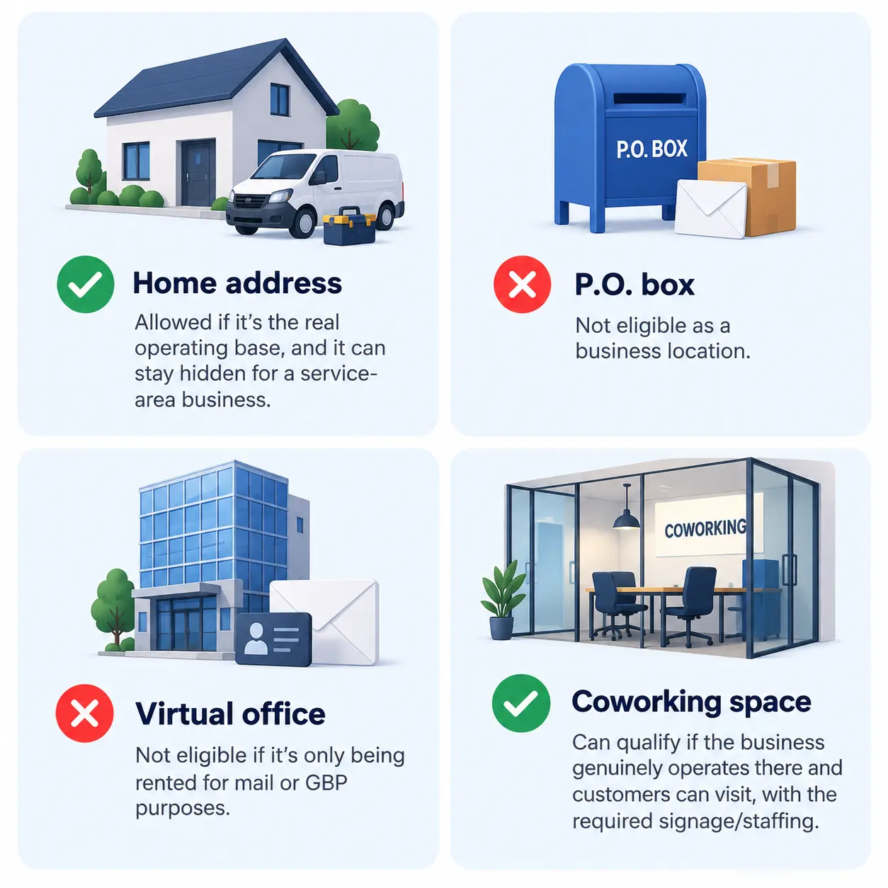 Google Business Profile address eligibility comparison showing home addresses and qualifying coworking spaces as acceptable, while P.O. boxes and mail-only virtual offices aren’t eligible.