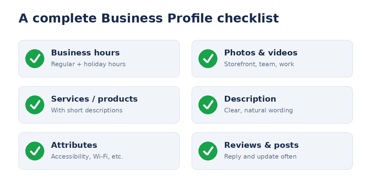 Illustration: what a complete Business Profile includes.