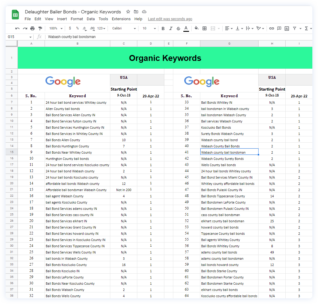 Organic Keywords Sheet
