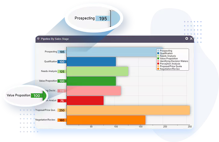 Comprehensive Pipeline Visibility