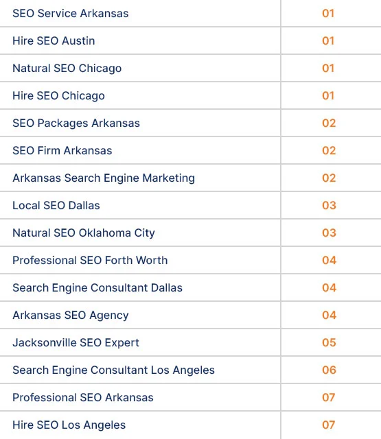 SEO Keywords