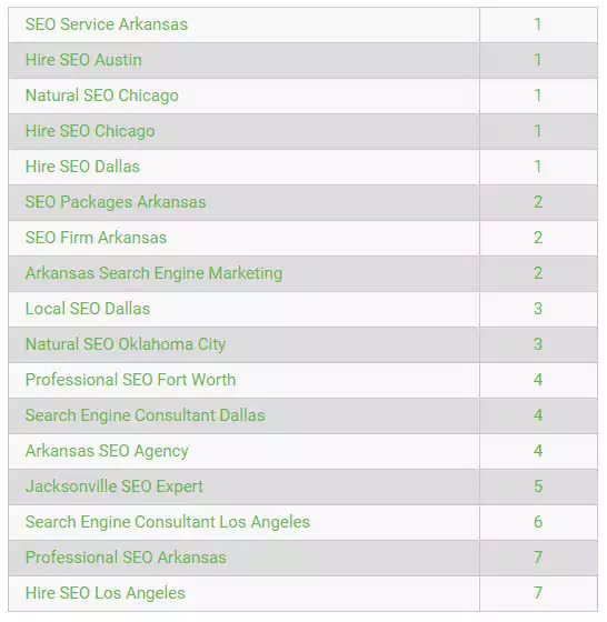 SEO Keywords