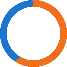 60%