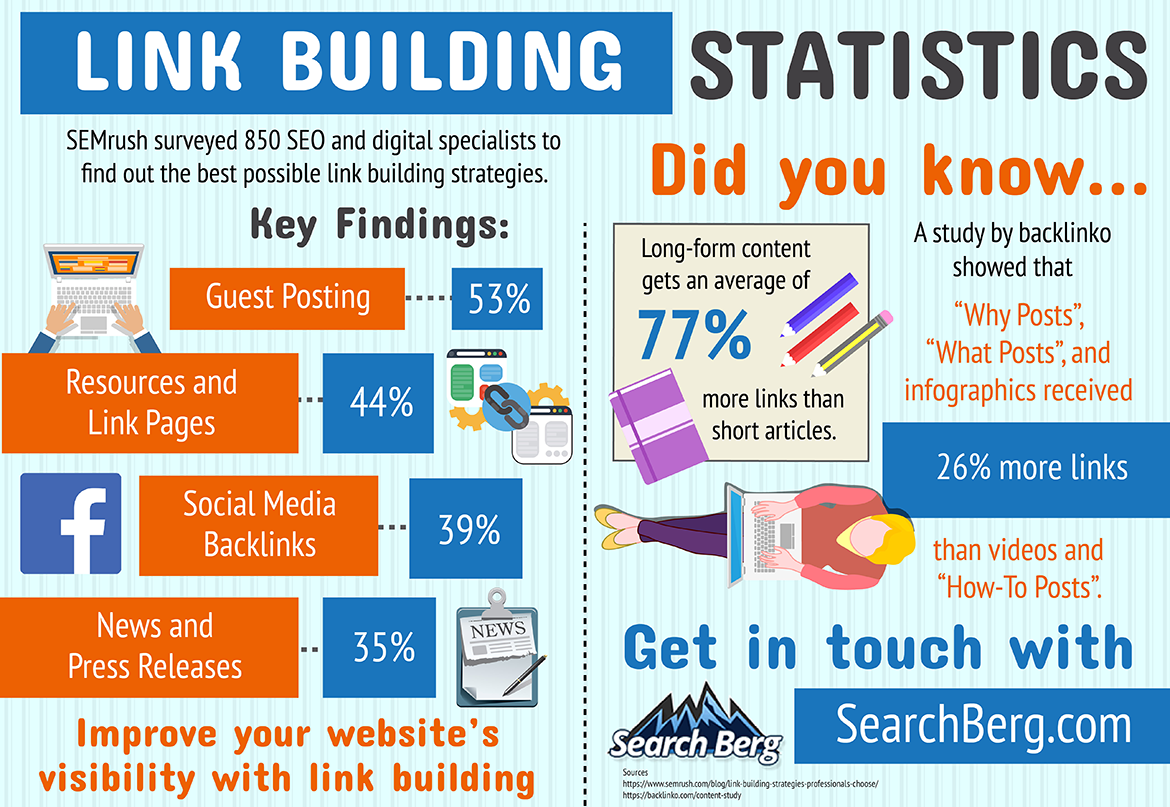 Link building infographic