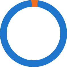 2.74%