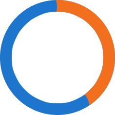 40%